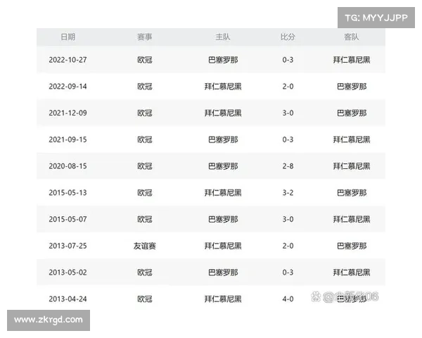 最新欧冠联赛积分榜揭晓各队实力对决迎接新战季挑战 最新欧冠联赛积分榜揭晓各队实力对决迎接新战季挑战